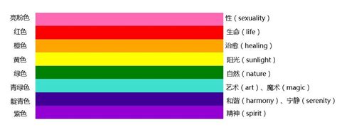彩虹代表什么